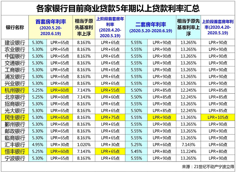 哈尔滨南岗区房产抵押贷款办理流程. 房产抵押贷款利率. 房产抵押贷款注意事项